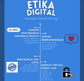 Infografis Etika Digital: Jadi Pengguna Cerdas di Dunia Maya