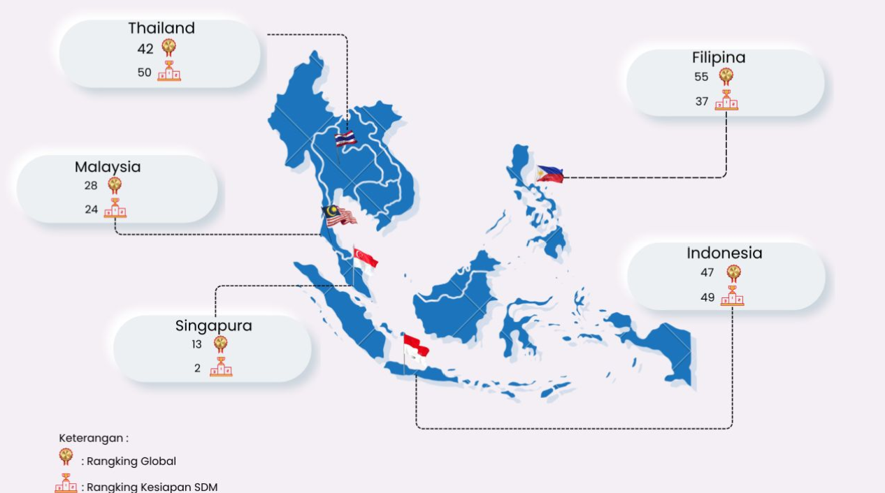 Infografis daya saing tenaga kerja Indonesia di kawasan ASEAN